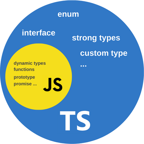 Typescript